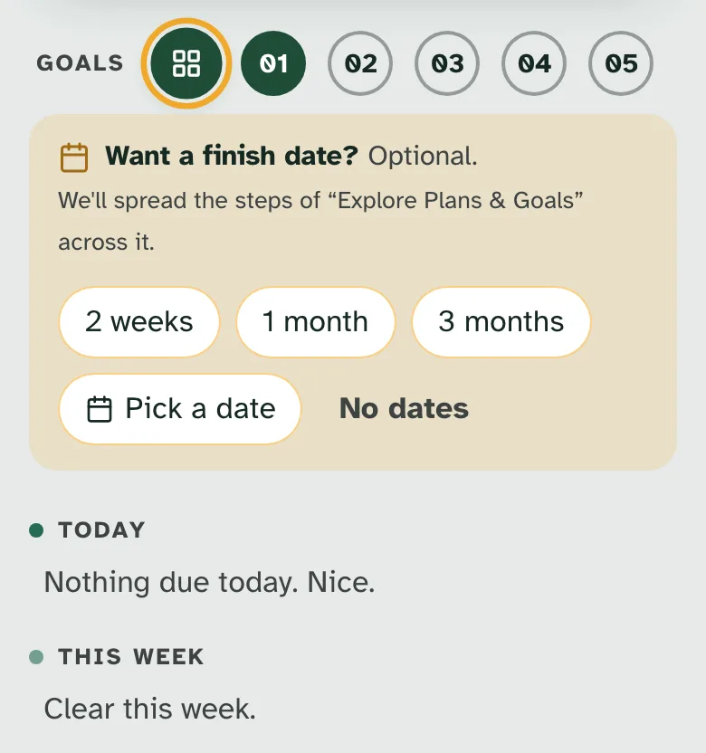 A plan started from a guide, on a phone. Goals 01 to 05, with 01 started. Want a finish date? Optional. We'll spread the steps of "Explore Plans & Goals" across it. 2 weeks, 1 month, 3 months, Pick a date, No dates. Today: Nothing due today. Nice. This week: Clear this week.